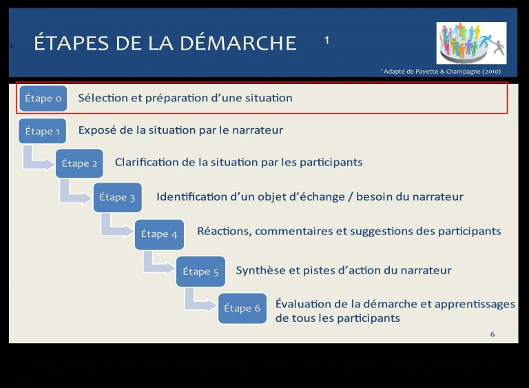 La Démarche D Accompagnement Repères Méthodologiques Et Ressources Théoriques